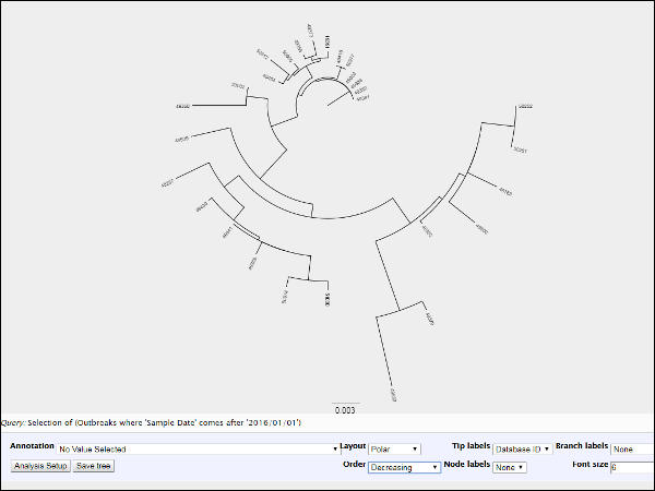 Bio-Informatics